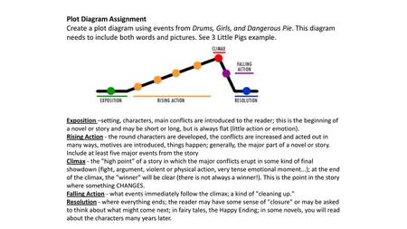 Plot Diagram Assignment