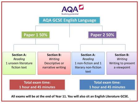 AQA GCSE English Language