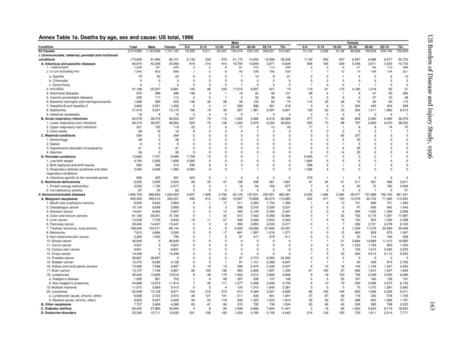 US Burden of Disease and Injury Study, 1996