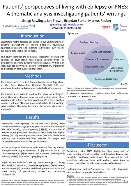 Patients’ perspectives of living with epilepsy or PNES: A thematic analysis investigating patients’ writings Gregg Rawlings, Ian Brown, Brendan Stone,