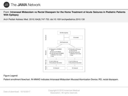 Copyright © 2010 American Medical Association. All rights reserved.