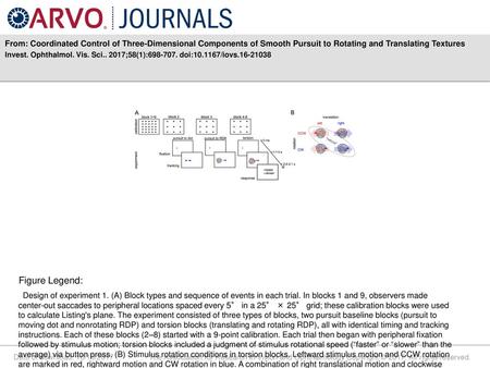 From: Coordinated Control of Three-Dimensional Components of Smooth Pursuit to Rotating and Translating Textures Invest. Ophthalmol. Vis. Sci.. 2017;58(1):698-707.