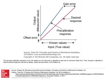 The two-point calibration procedure