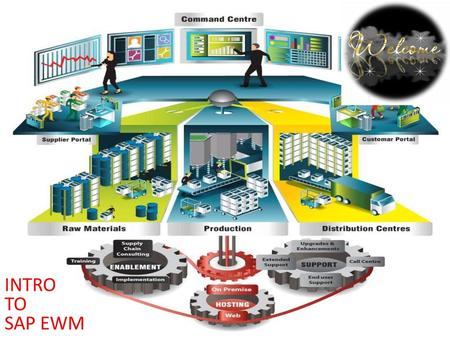 INTRO TO SAP EWM.