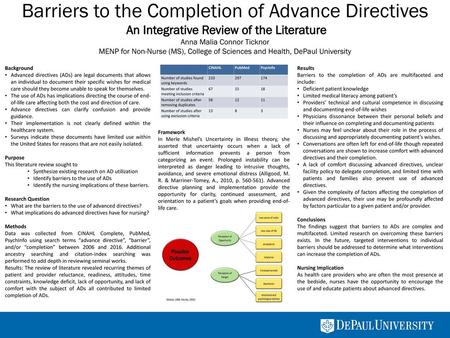 Barriers to the Completion of Advance Directives An Integrative Review of the Literature Anna Malia Connor Ticknor MENP for Non-Nurse (MS), College of.