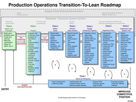 Enterprise / Production System Interface Expand Internally/Externally