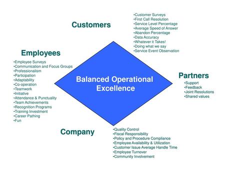 Balanced Operational Excellence