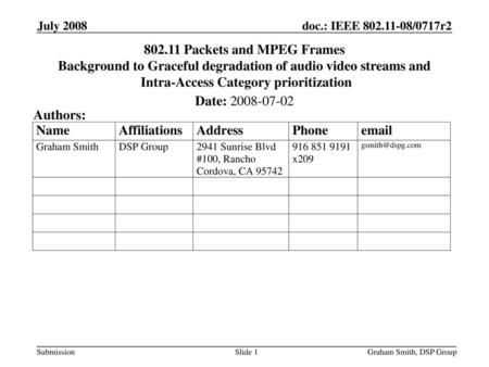 July 2008 doc.: IEEE yy/xxxxr0 July 2008