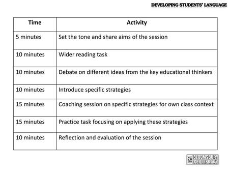 Developing students’ language