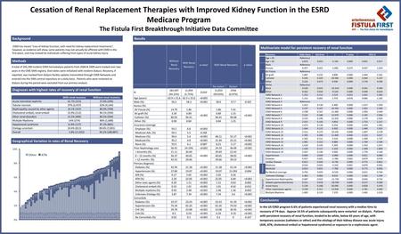 Characteristics of patients Without renal recovery