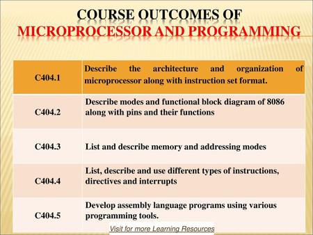 COURSE OUTCOMES OF Microprocessor and programming