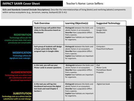 IMPACT SAMR Cover Sheet