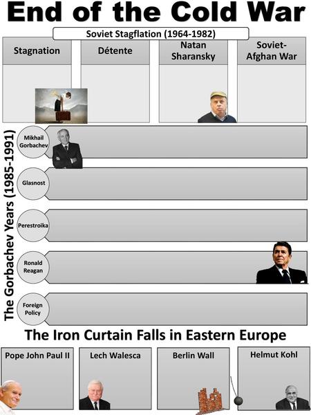 End of the Cold War The Iron Curtain Falls in Eastern Europe