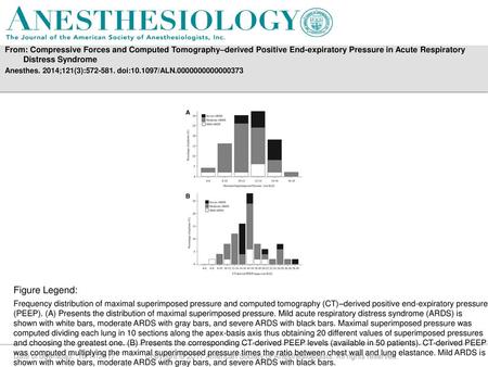 From: Compressive Forces and Computed Tomography–derived Positive End-expiratory Pressure in Acute Respiratory Distress Syndrome Anesthes. 2014;121(3):572-581.