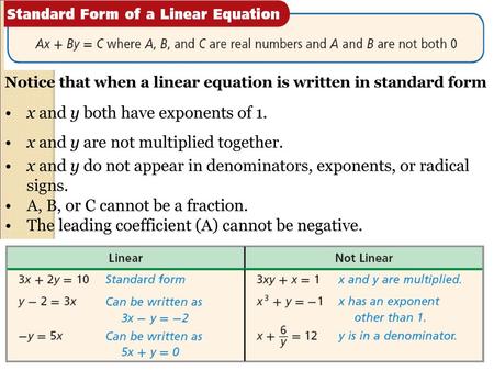 x and y both have exponents of 1. x and y are not multiplied together.