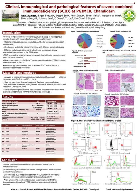 Clinical, immunological and pathological features of severe combined immunodeficiency (SCID) at PGIMER, Chandigarh Amit Rawat¹, Sagar Bhattad¹, Deepti.