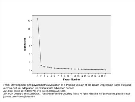 Figure 1. Scree plot for the exploratory factor analysis (EFA) of the Death Depression Scale (DDS). From: Development and psychometric evaluation of a.