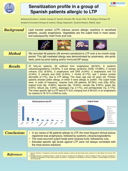 Sensitization profile in a group of Spanish patients allergic to LTP