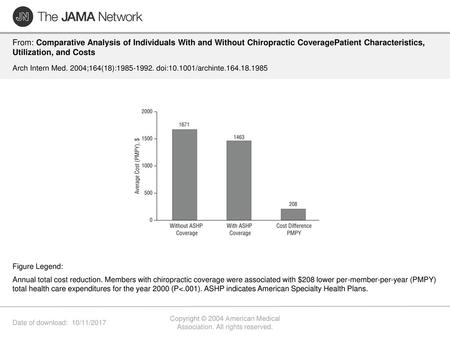 Copyright © 2004 American Medical Association. All rights reserved.