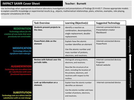 IMPACT SAMR Cover Sheet