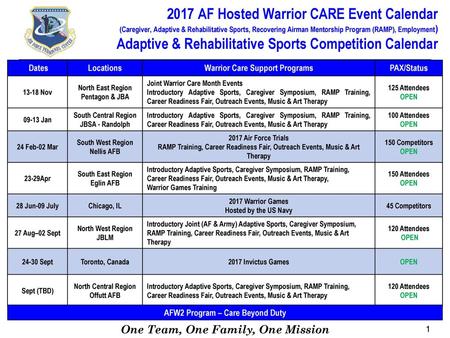 Warrior Care Support Programs AFW2 Program – Care Beyond Duty