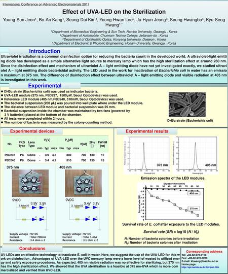 Effect of UVA-LED on the Sterilization