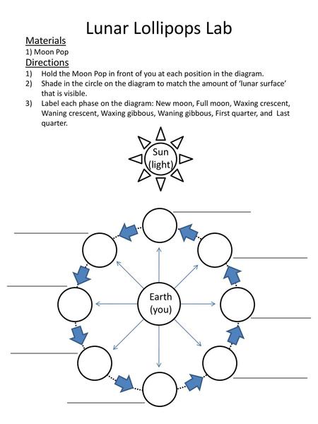 Lunar Lollipops Lab Materials Directions Sun (light) Earth (you)