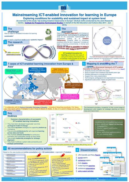 Common characteristics of successful ICT-enabled learning innovations