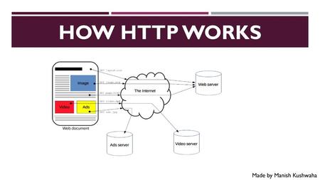 How HTTP Works Made by Manish Kushwaha.