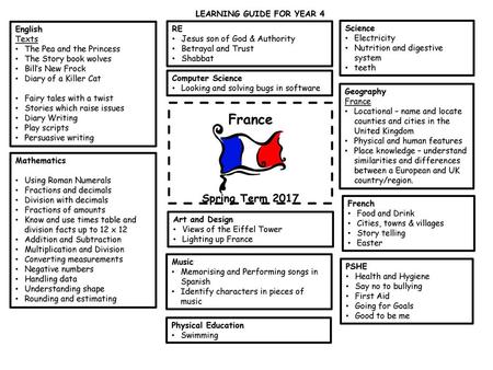 LEARNING GUIDE FOR YEAR 4