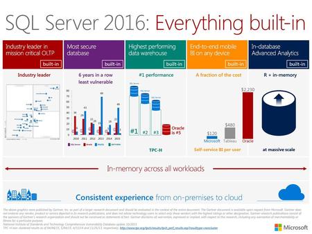 Self-service BI per user