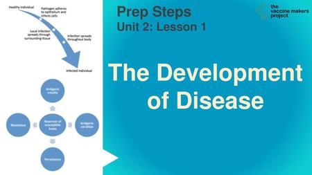 The Development of Disease