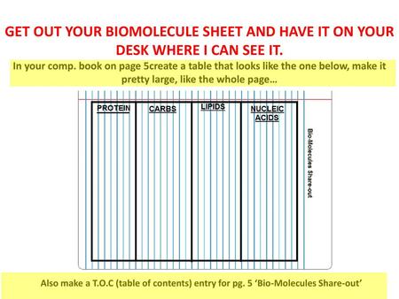 GET OUT YOUR BIOMOLECULE SHEET AND HAVE IT ON YOUR DESK WHERE I CAN SEE IT. In your comp. book on page 5create a table that looks like the one below, make.