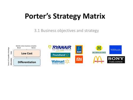 Porter’s Strategy Matrix