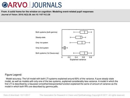 Journal of Vision. 2016;16(3):28. doi: / Figure Legend: