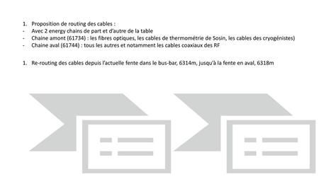 Proposition de routing des cables :