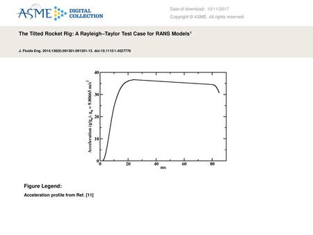 The Tilted Rocket Rig: A Rayleigh–Taylor Test Case for RANS Models1