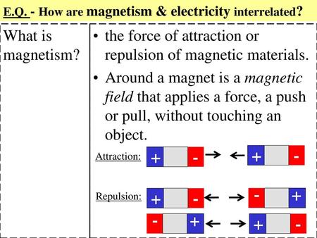 E.Q. - How are magnetism & electricity interrelated?