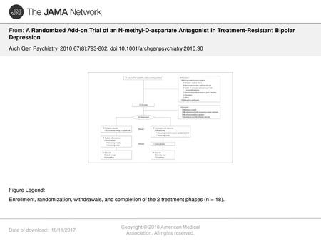 Copyright © 2010 American Medical Association. All rights reserved.