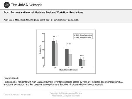 Copyright © 2005 American Medical Association. All rights reserved.