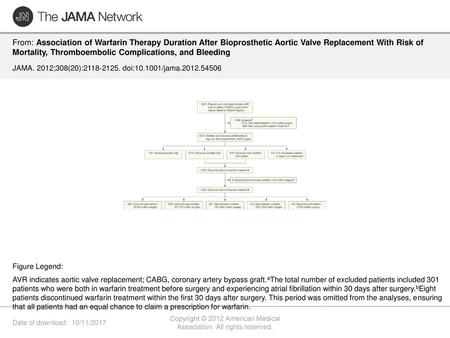 Copyright © 2012 American Medical Association. All rights reserved.