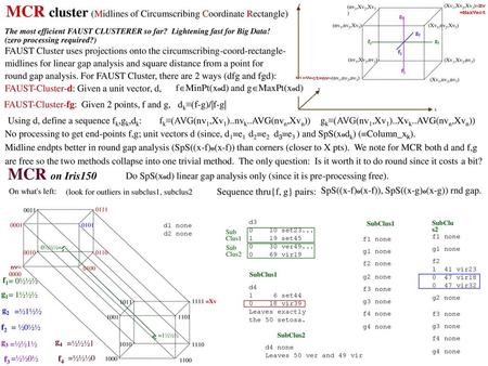 MCR cluster (Midlines of Circumscribing Coordinate Rectangle)