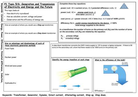 This topic looks at: How electricity is produced