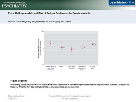 Copyright © American Psychiatric Association. All rights reserved.