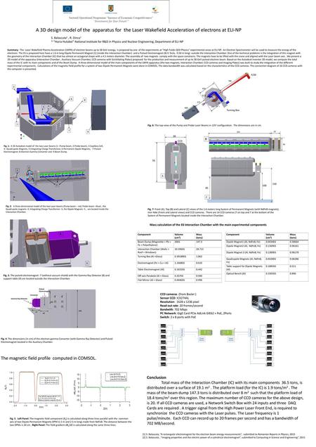 A 3D design model of the apparatus for the Laser Wakefield Acceleration of electrons at ELI-NP S. Balascuta1 , R. Dinca1 1) “Horia Hulubei” National.