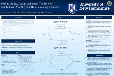 Feeling Guilty, Acting Ashamed: The Role of Emotions on Morality and Rule-Violating Behavior Ceara A. Tavares, Ellen S. Cohn, & Alexander Blandina University.