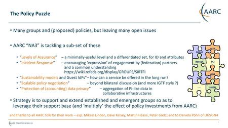 The Policy Puzzle Many groups and (proposed) policies, but leaving many open issues AARC “NA3” is tackling a sub-set of these “Levels of Assurance” 	–