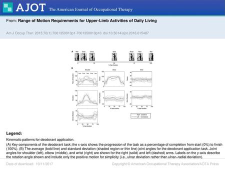 The American Journal of Occupational Therapy