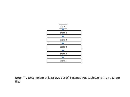 Start Scene 1 Scene 2 Scene 3 Scene 4 Scene 5