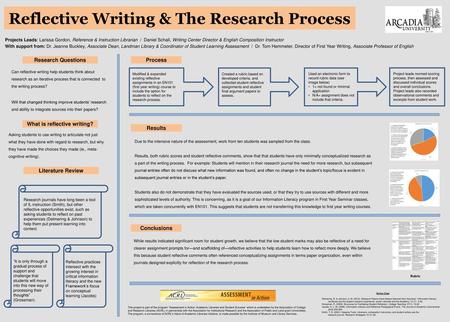 What is reflective writing?